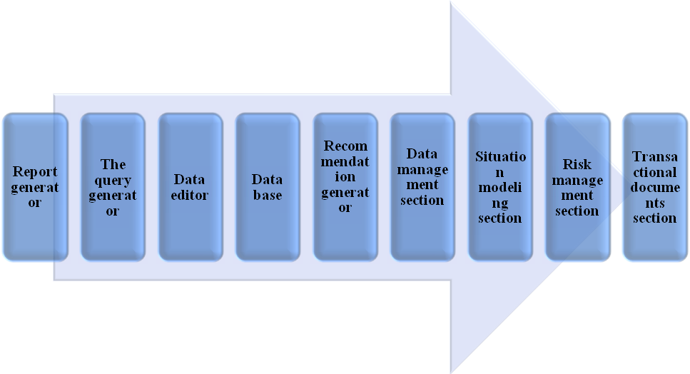 Software package «Infoanalitik» (info Analytics)